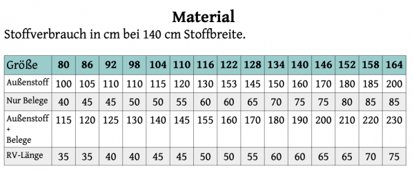 Ebook Schnittmuster Cadiz Softshell Dry Oilskin Parka Mantel Gr.80-164